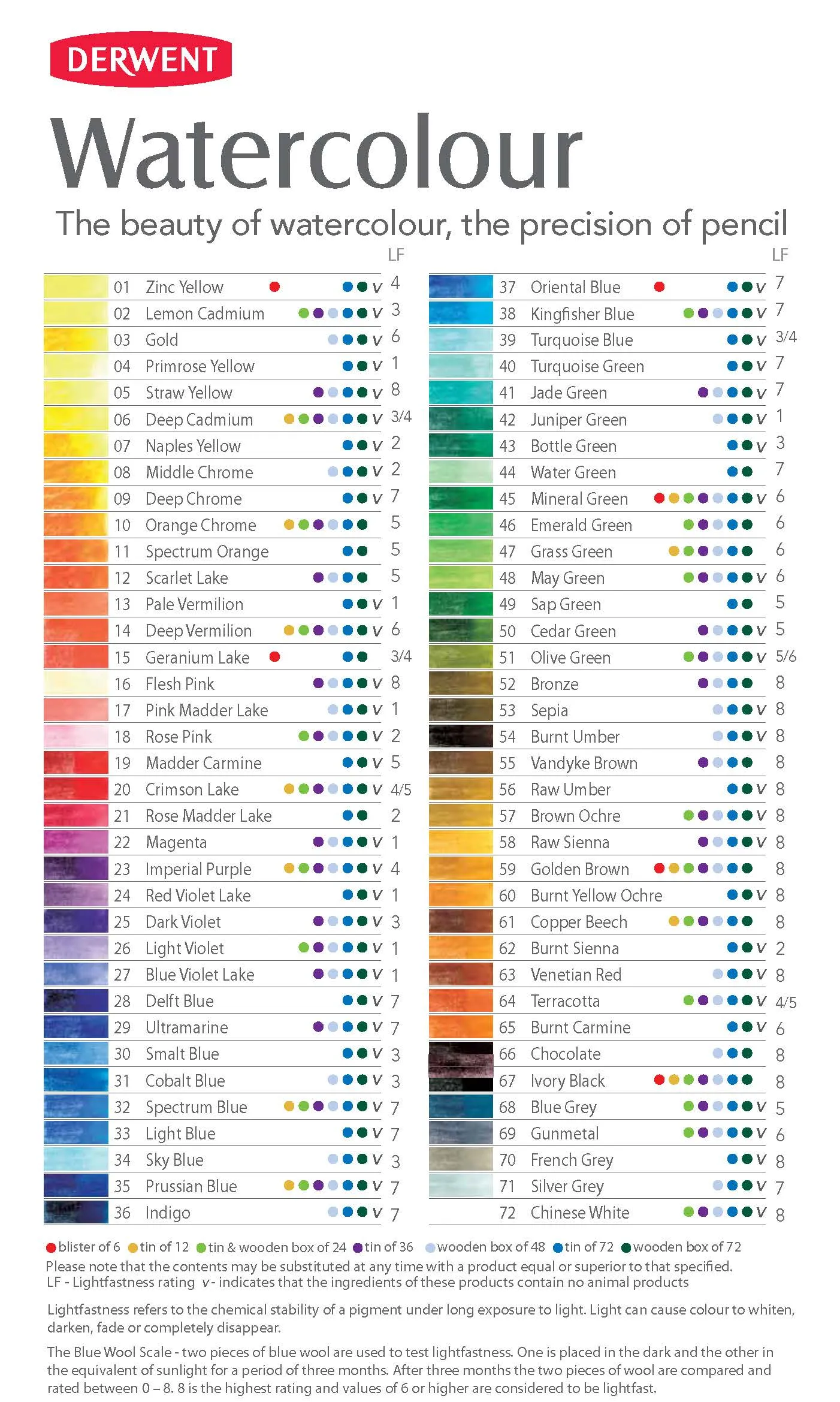 Derwent Watercolor Pencil in 71 Silver Grey