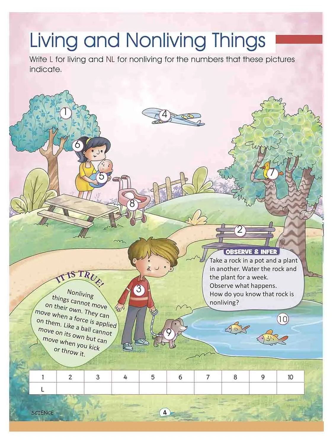 Om Books International Science Activity Book